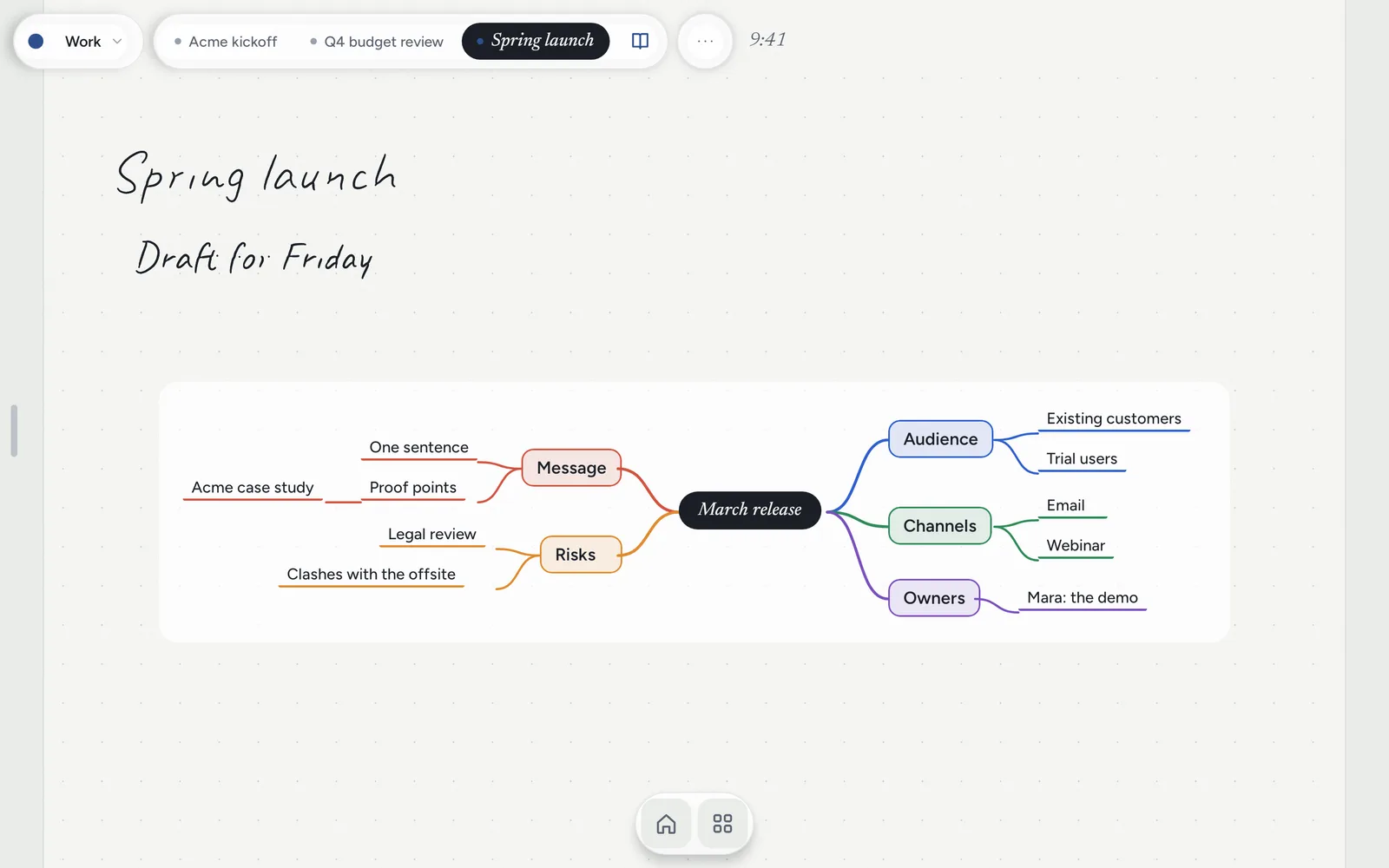 A mind map for a March release with branches for message, risks, audience, channels and owners, laid out automatically.